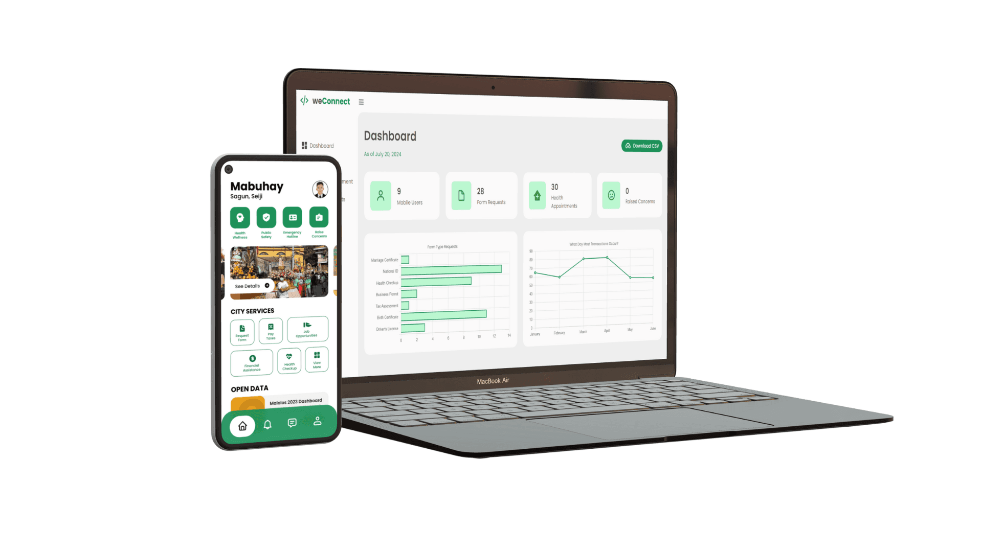 ST | WeConnect
